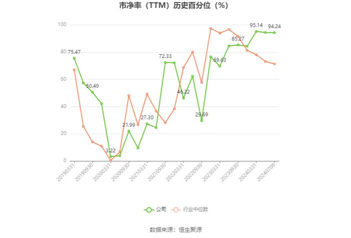 长白山：预计2024年上半年净利同比增长63.27%-87.76%