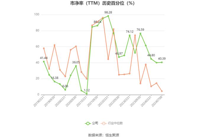 海航科技：2024年上半年净利同比预降62.33%-68.61%