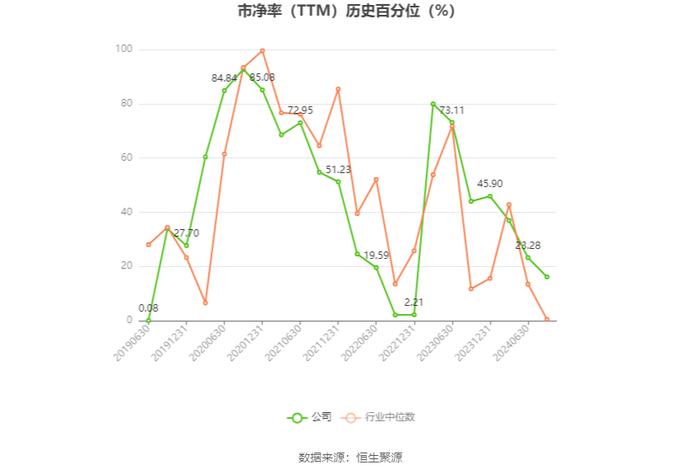 中国卫通：2024年上半年净利同比预增54%