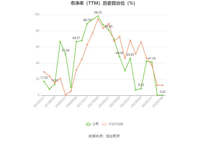 中孚实业：预计2024年上半年净利同比增长3.86%-8.7%