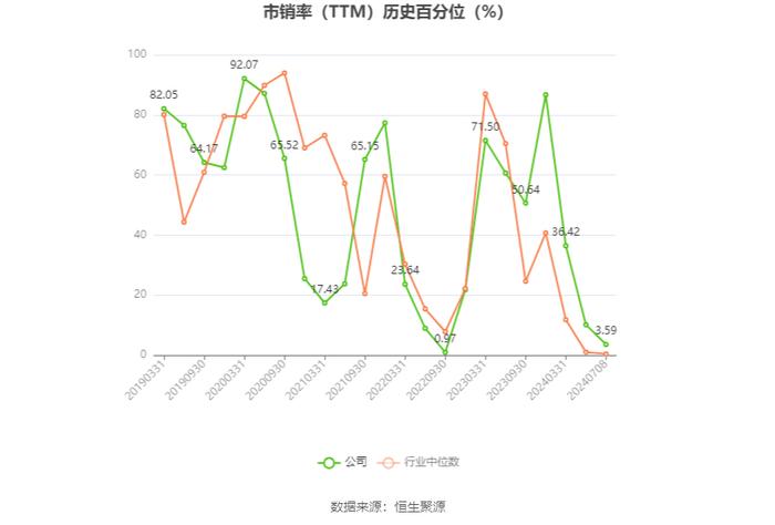 网达软件：预计2024年上半年盈利500万元-800万元 同比扭亏