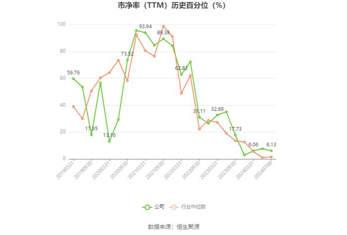 中国巨石：2024年上半年净利同比预降50%-60%