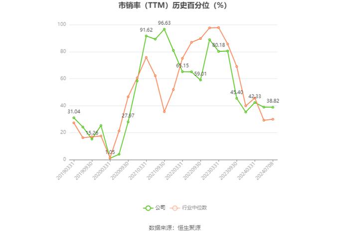 长白山：预计2024年上半年净利同比增长63.27%-87.76%