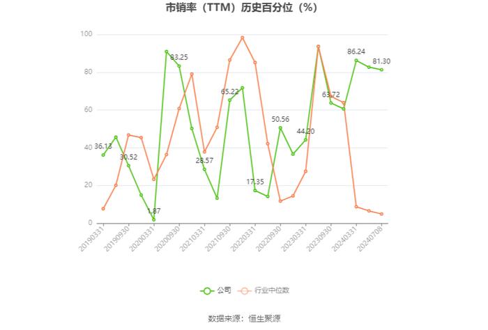 中国船舶：预计2024年上半年净利13.5亿元-15亿元 同比增长144.04%-171.16%