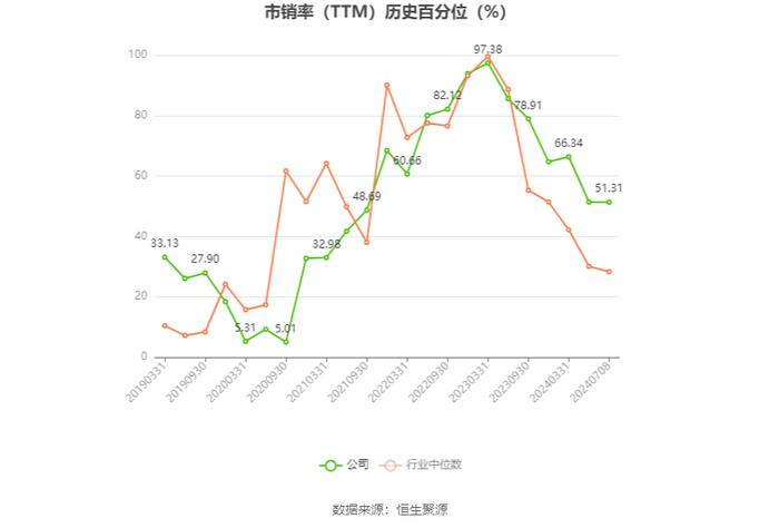 兰生股份：2024年上半年净利同比预降61%