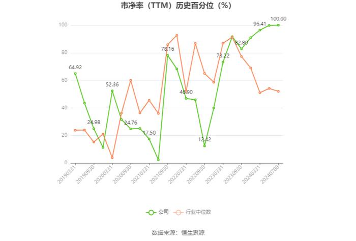 平高电气：预计2024年上半年净利同比增长55.93%-61.93%