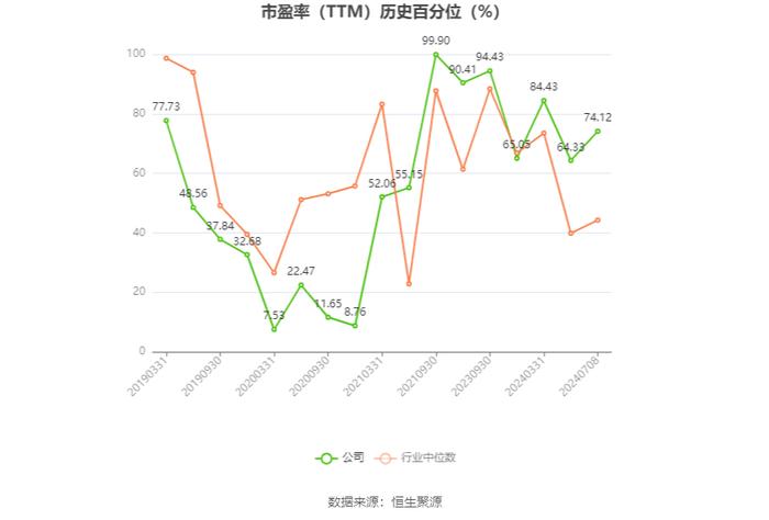 京能电力：预计2024年上半年净利同比增长135.9%-160.33%