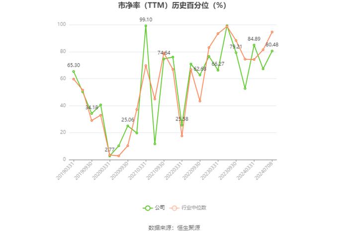 京能电力：预计2024年上半年净利同比增长135.9%-160.33%