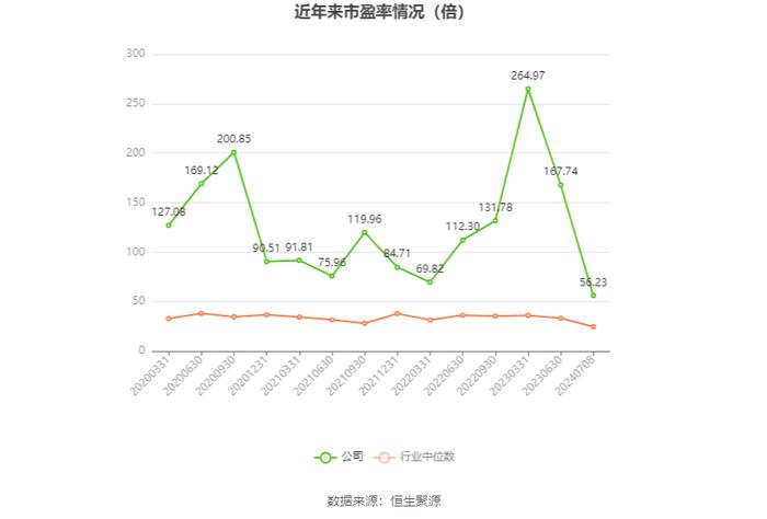 朗博科技：预计2024年上半年净利同比增长81.96%-105.7%