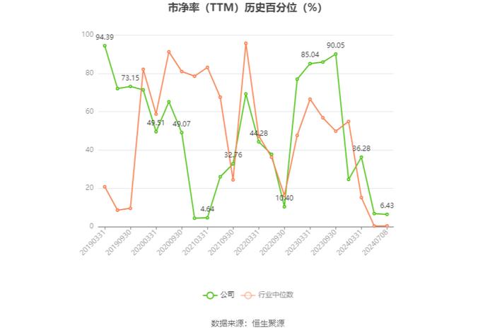 兰生股份：2024年上半年净利同比预降61%