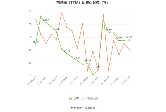 海航科技：2024年上半年净利同比预降62.33%-68.61%