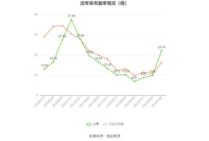 中国巨石：2024年上半年净利同比预降50%-60%