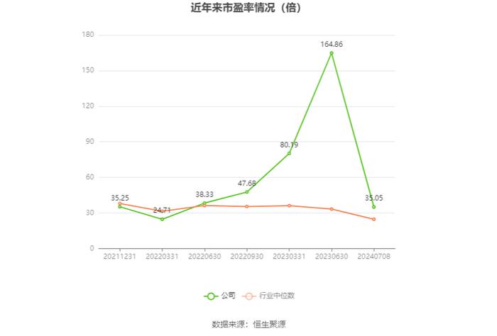 浙江黎明：预计2024年上半年净利同比增长55.11%-132.67%