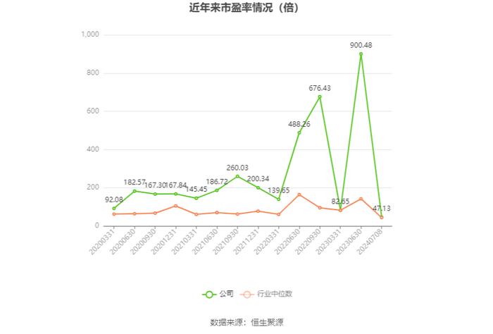 中国船舶：预计2024年上半年净利13.5亿元-15亿元 同比增长144.04%-171.16%