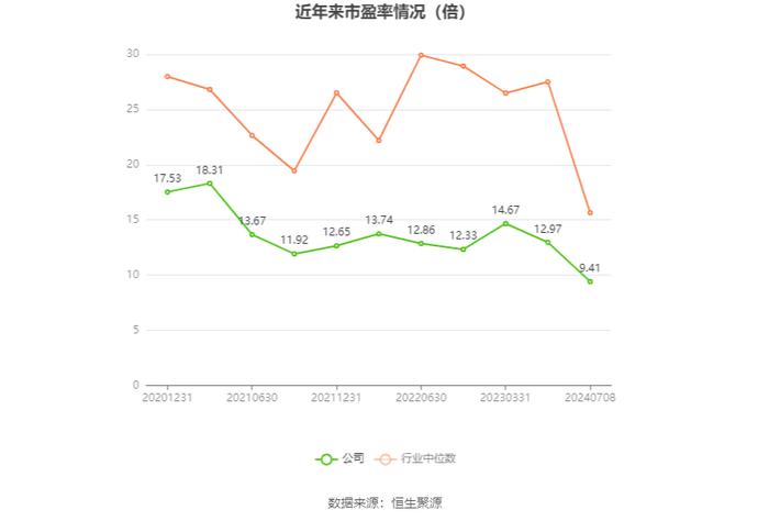 华旺科技：预计2024年上半年净利同比增长25.03%-31.38%