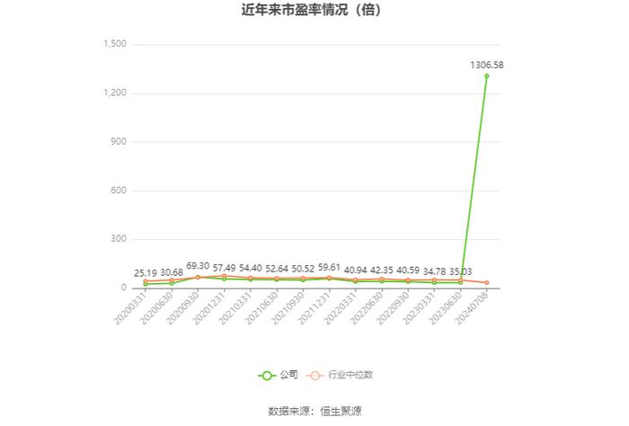 利君股份：2024年上半年净利同比预降50.47%-65%