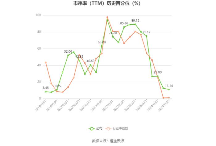 安孚科技：预计2024年上半年净利同比增长30.25%-53.23%