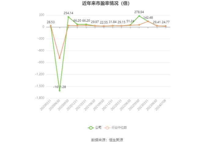 兰生股份：2024年上半年净利同比预降61%