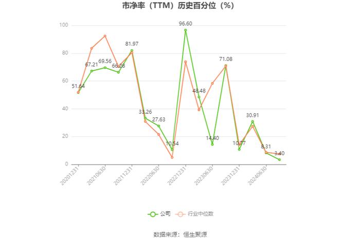 华旺科技：预计2024年上半年净利同比增长25.03%-31.38%