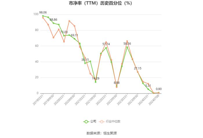 广电网络：预计2024年上半年亏损3.1亿元-3.7亿元