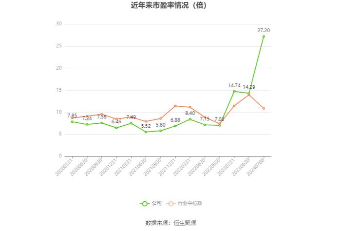 宁夏建材：2024年上半年净利同比预降60.4%-69.64%