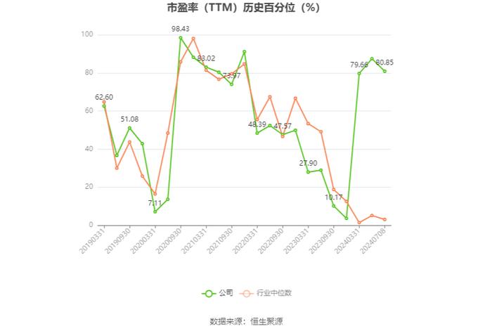 利君股份：2024年上半年净利同比预降50.47%-65%