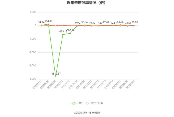 明牌珠宝：2024年上半年净利同比预降73.5%-82.33%