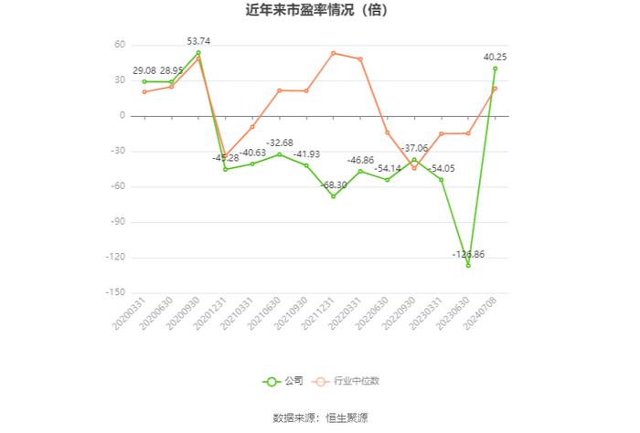 长白山：预计2024年上半年净利同比增长63.27%-87.76%