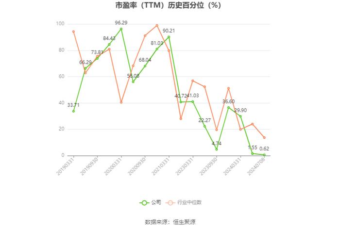 安孚科技：预计2024年上半年净利同比增长30.25%-53.23%