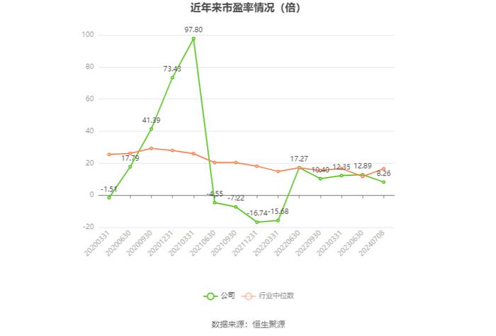 中孚实业：预计2024年上半年净利同比增长3.86%-8.7%