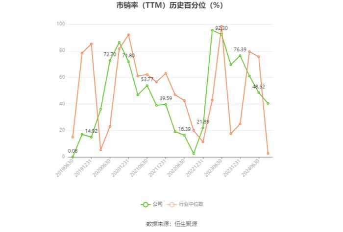 中国卫通：2024年上半年净利同比预增54%