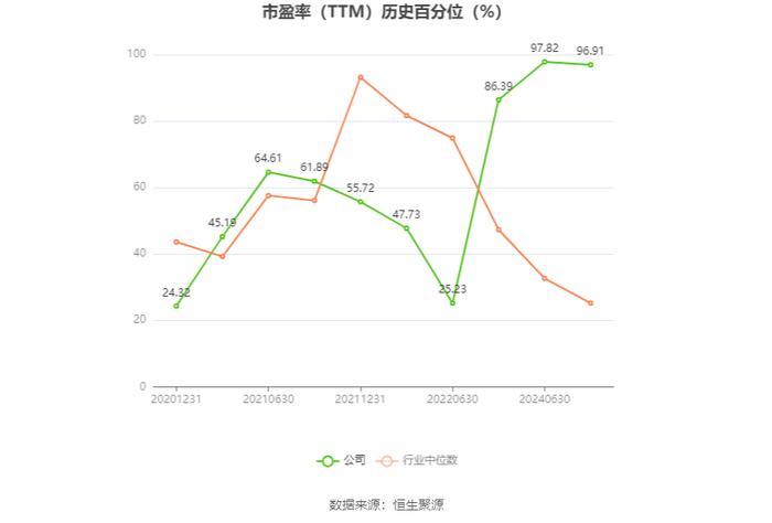 中岩大地：预计2024年上半年净利同比增长194.72%-283.14%