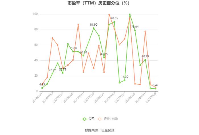 中国船舶：预计2024年上半年净利13.5亿元-15亿元 同比增长144.04%-171.16%