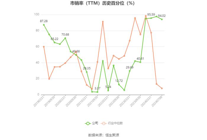 北特科技：预计2024年上半年净利同比增长86.19%-104.81%