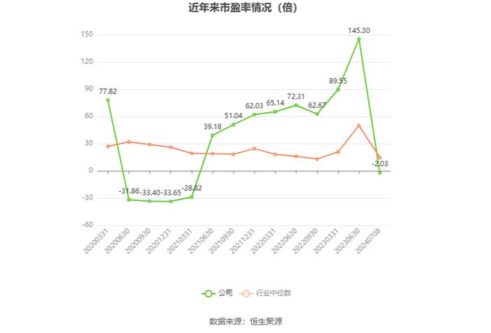 广电网络：预计2024年上半年亏损3.1亿元-3.7亿元