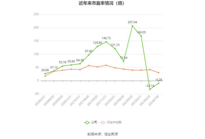 深圳新星：预计2024年上半年亏损5500万元-6500万元