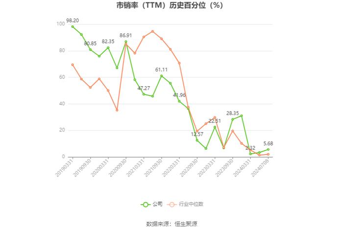 鲁北化工：2024年上半年净利同比预增1091%