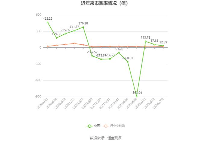 安孚科技：预计2024年上半年净利同比增长30.25%-53.23%