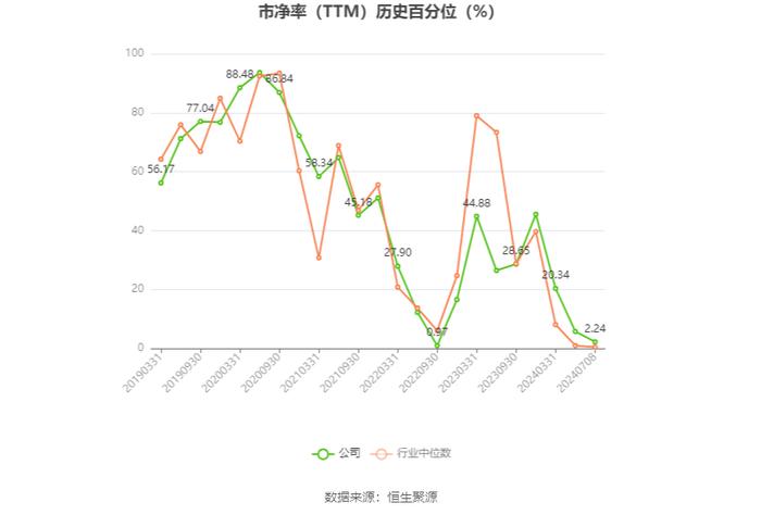 网达软件：预计2024年上半年盈利500万元-800万元 同比扭亏