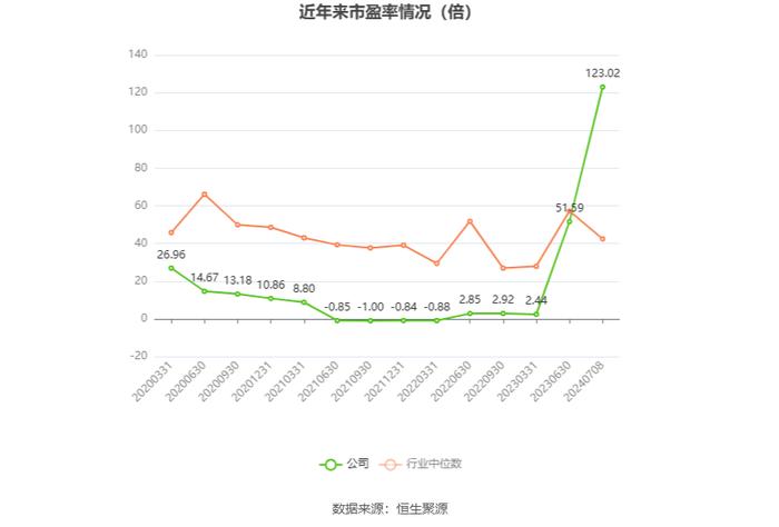 海航科技：2024年上半年净利同比预降62.33%-68.61%