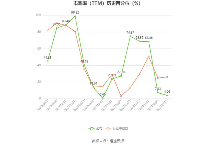 中孚实业：预计2024年上半年净利同比增长3.86%-8.7%