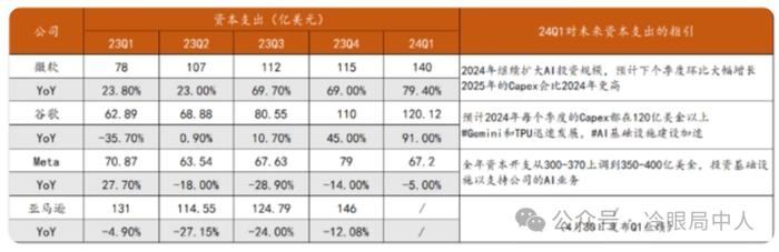 中美股市新一轮抱团启示录