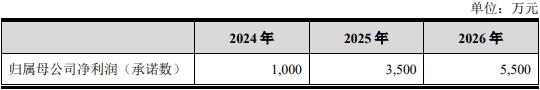 浩瀚深度拟现金收购国瑞数智部分股权 股价跌3.69%