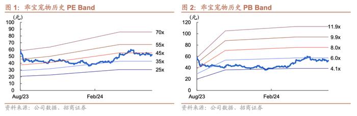 【招商食品&轻工&农业】乖宝宠物：股权激励落地，看好自主品牌份额持续提升