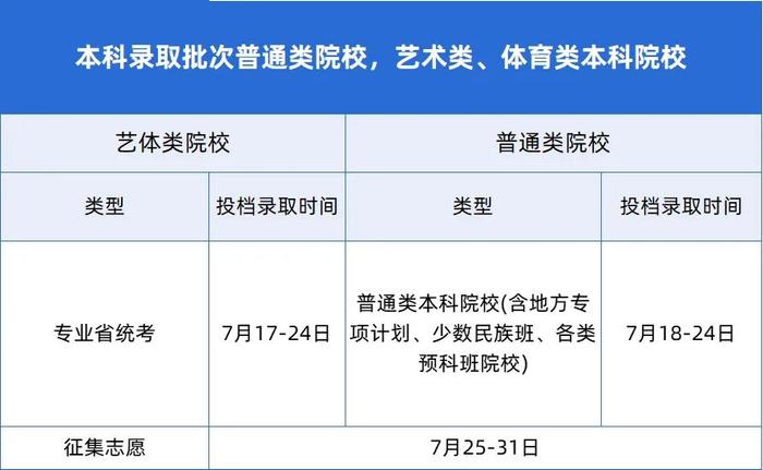 深新早点｜近期激增！有医院确诊700多例，深圳有人中招！