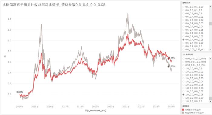 配置视界 | 跨大类资产配置，加点儿「稳健」资产（文末8.8元红包🧧）