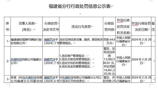 支付机构合规透视：上半年26家被罚 浙江航天电子、乐刷科技被罚没金额较高