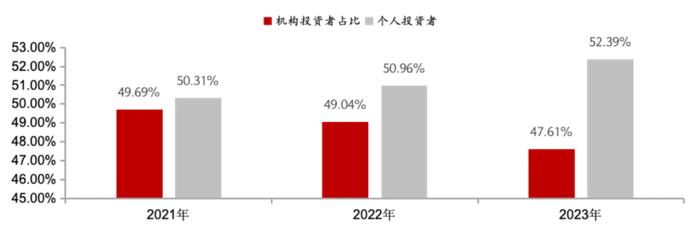 专题解读｜不同类型机构投资者ETF投资偏好研究