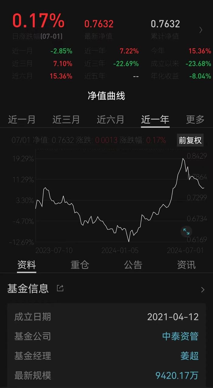 基金经理一年巨亏45％，只有嘴是硬的