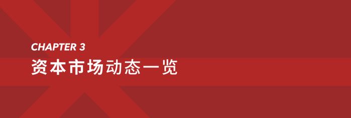 华兴资本医疗与生命科技行业周报【Vol.327】